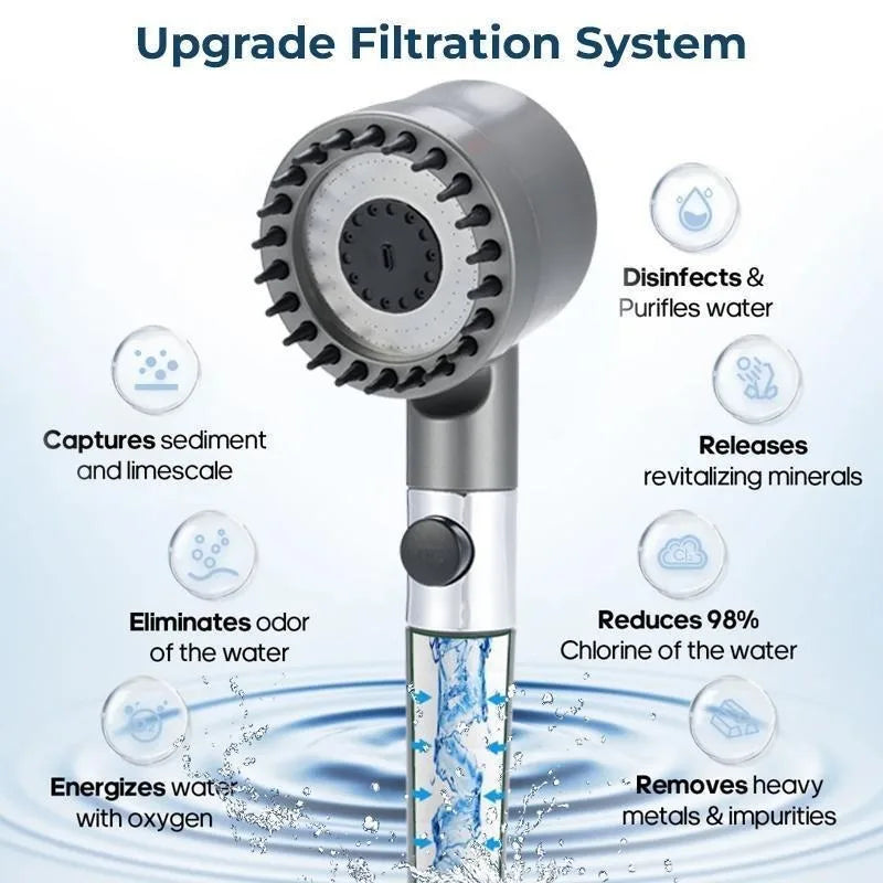 High Pressure 5 Filters(Included) Shower Head with Handheld 3 Spray Modes Anti Clog Nozzles and Detachable Hose