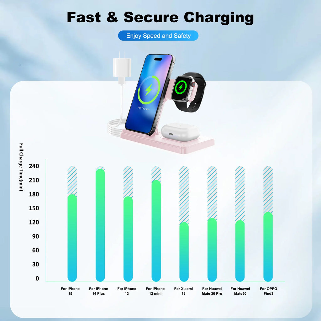3 In 1 Magnetic Wireless Charger Stand 15W Fast Charging Dock Station Multiple Devices for iPhone