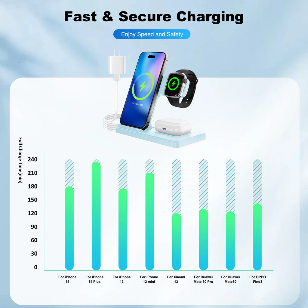 3 In 1 Magnetic Wireless Charger Stand 15W Fast Charging Dock Station Multiple Devices for iPhone