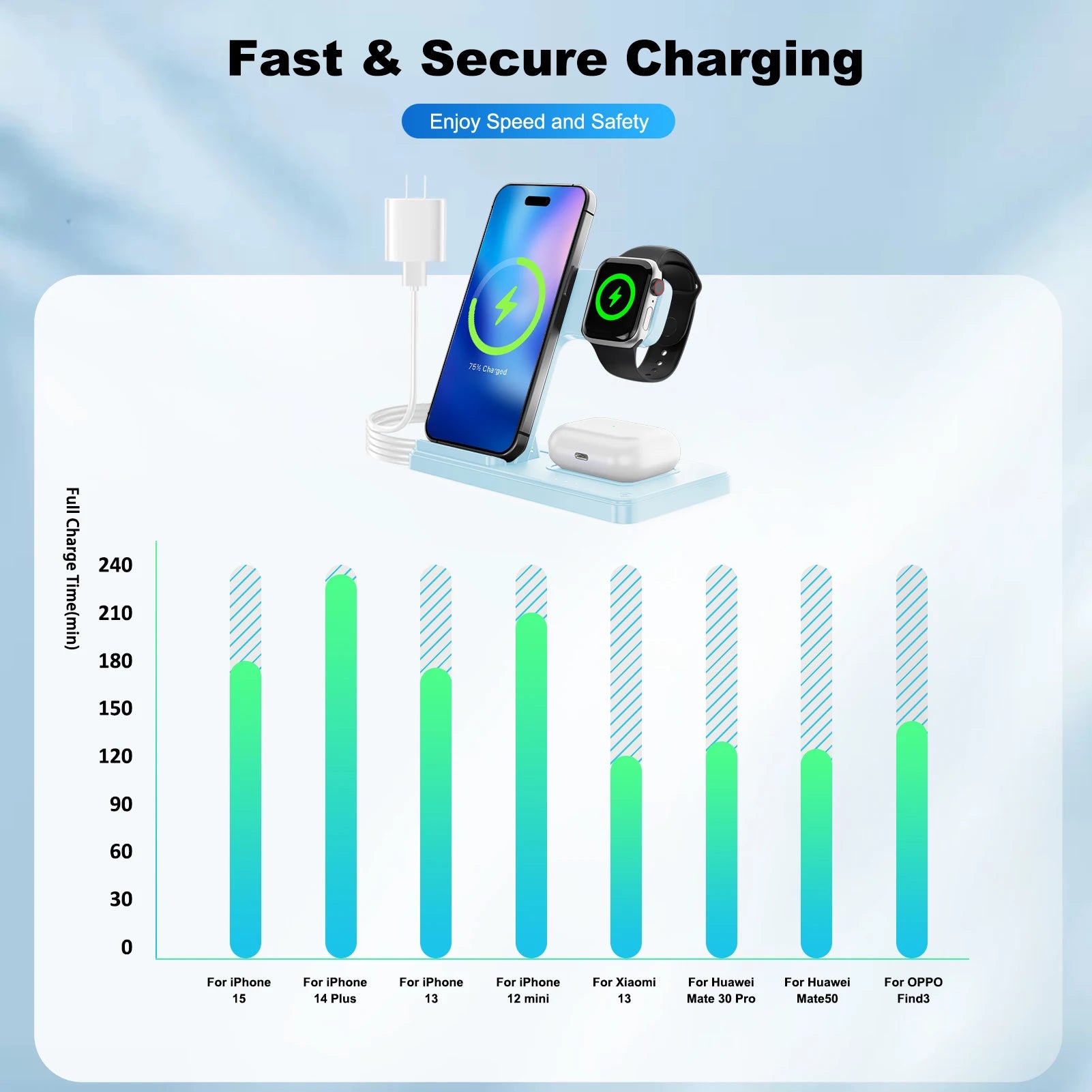 3 In 1 Magnetic Wireless Charger Stand 15W Fast Charging Dock Station Multiple Devices for iPhone