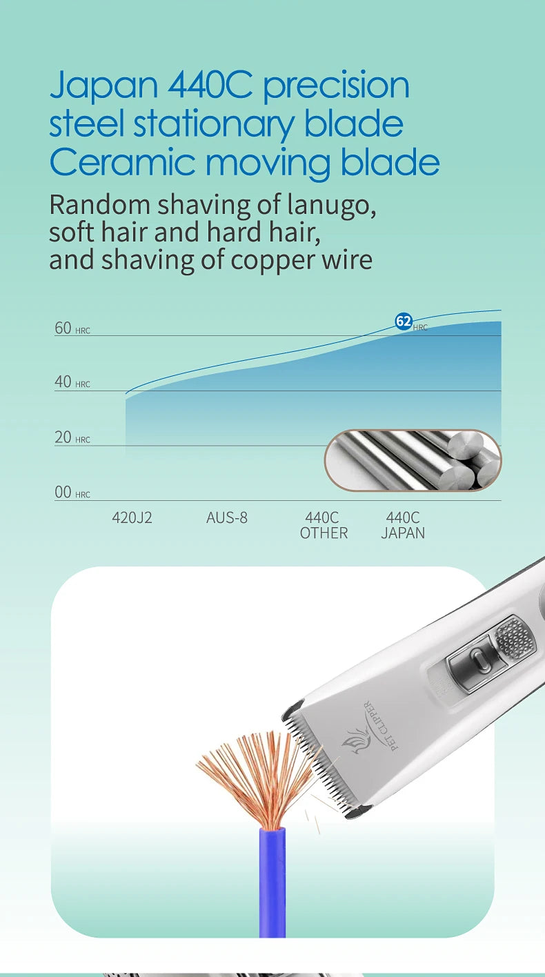 Professional LCD Screen Dog and Cat Electrical Grooming Clippers and Trimmers With Rechargeable Haircut Machine