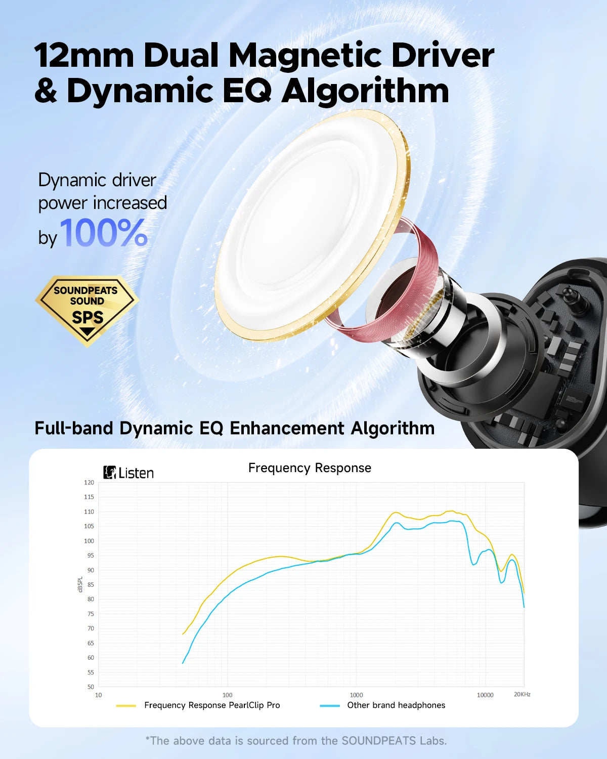 Wireless Earphones Bluetooth 5.4 Open-Ear Earbuds With AI ENC Clear Call, Multipoint Connection, IPX5