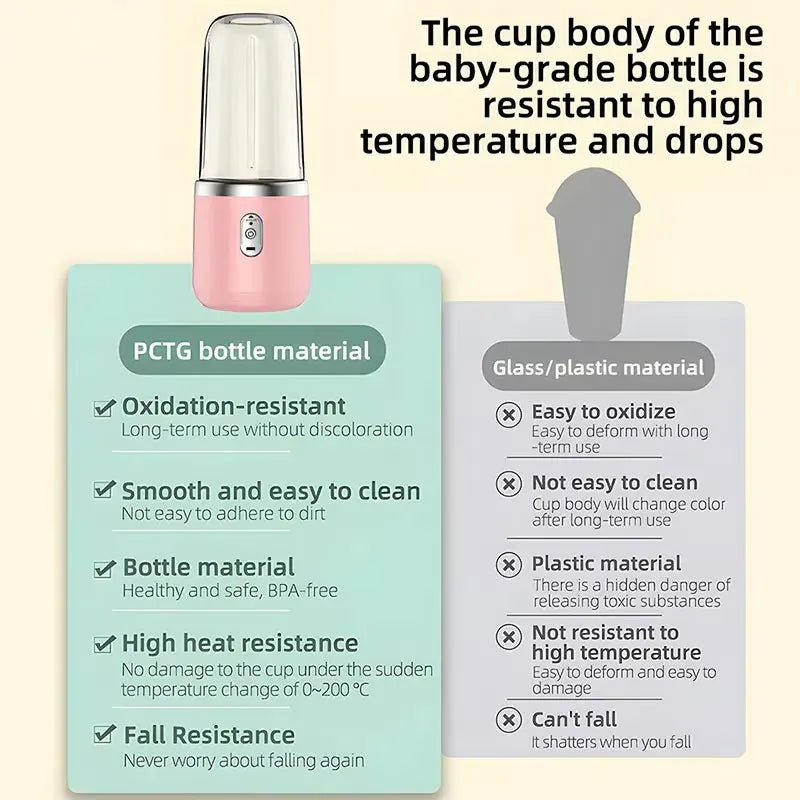 Portable USB Personal Mini Juicer Handheld Cup, Travel Blender Single Or Double Cup for Assorted Beverages