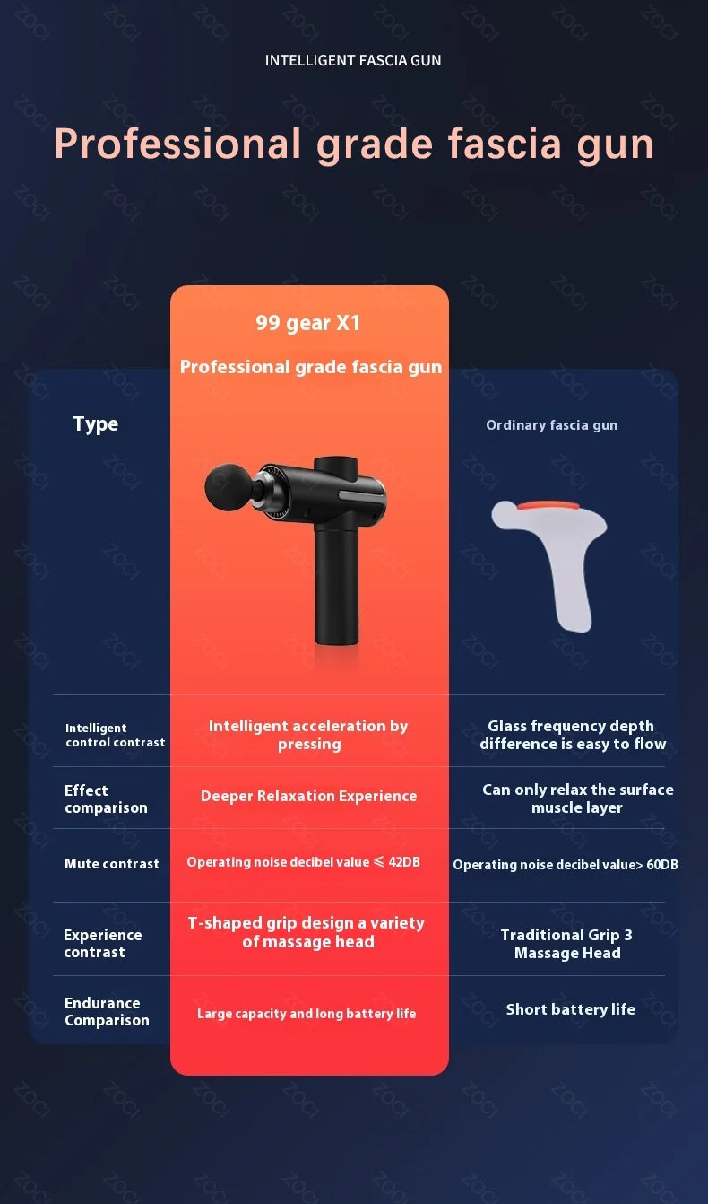 3 Mode Handheld Portable Mini Deep Tissue Muscle Massager Gun With Heated Head & 99 Speed Electric Fascia