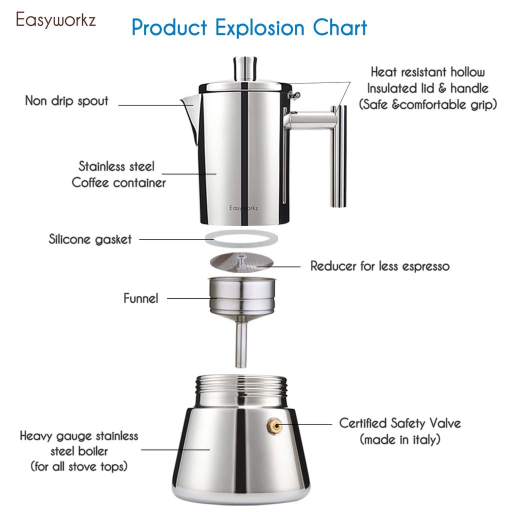 Stovetop Stainless Steel Italian Espresso Maker & an Induction Coffee Machine