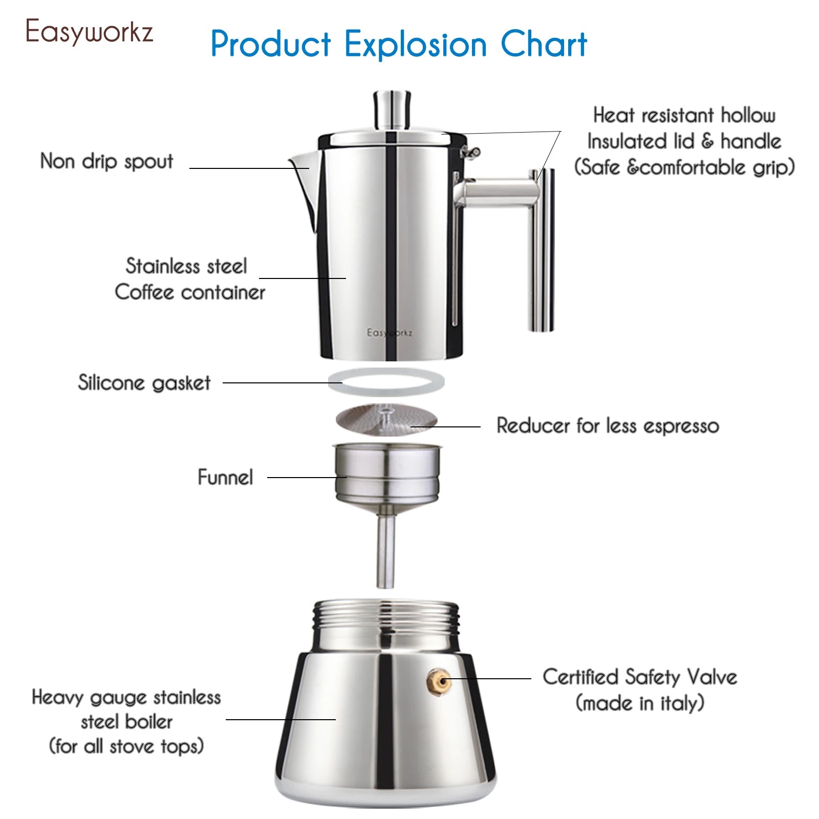 Stovetop Stainless Steel Italian Espresso Maker & an Induction Coffee Machine